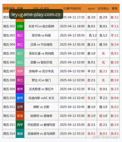 乐鱼体育赛事数据页使用教程：别再凭感觉看球，用趋势图说话